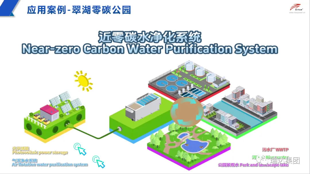 silicon solid state battery