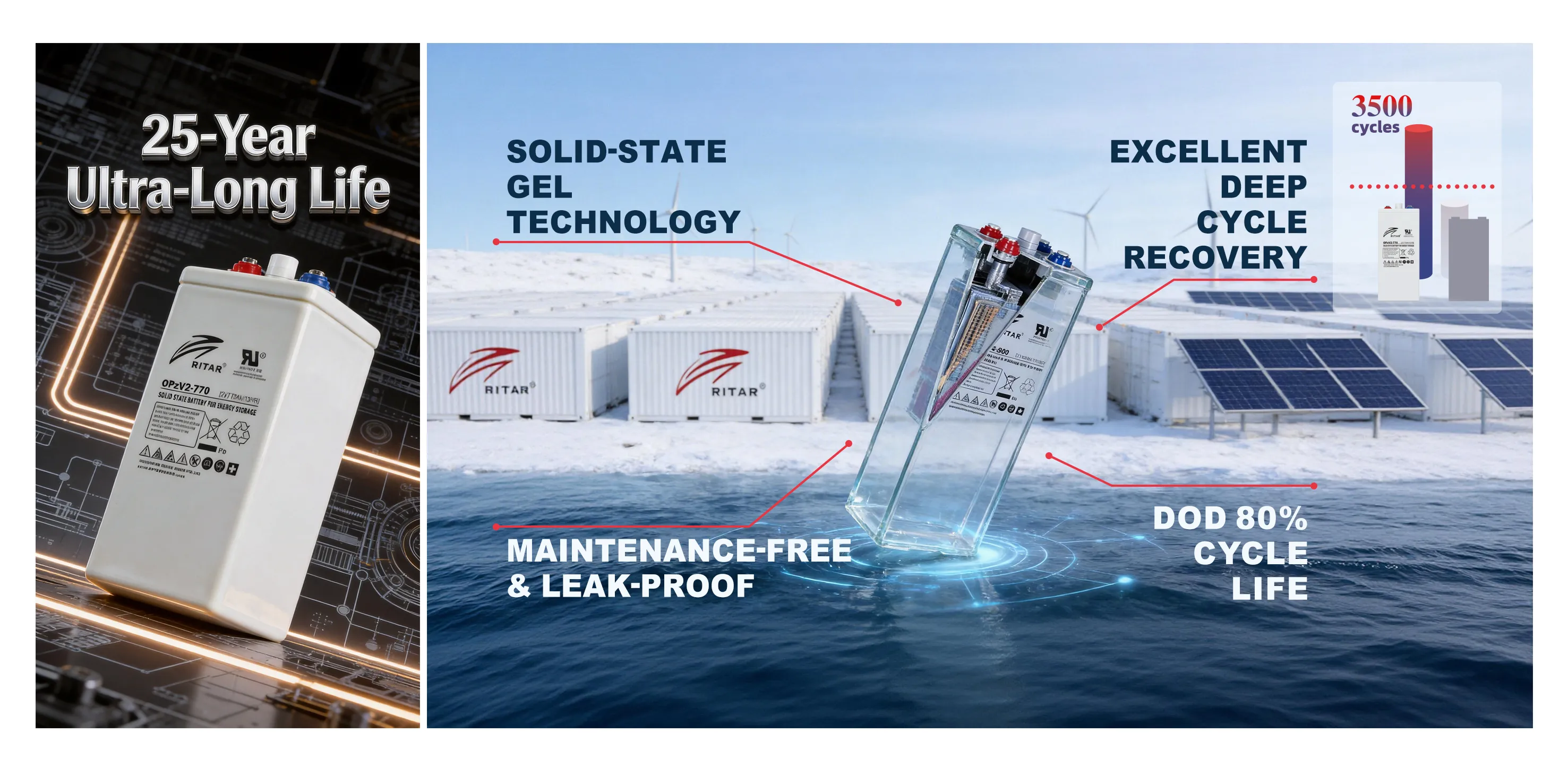 Ritar Solid-State OPzV Batteries: Engineered for 25 Years of Unfailing Reliability